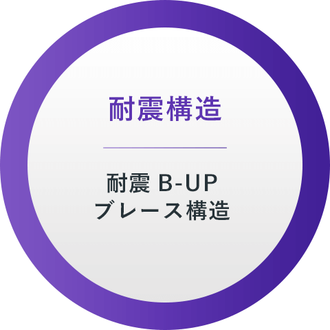 耐震構造：耐震B-UPブレース構造