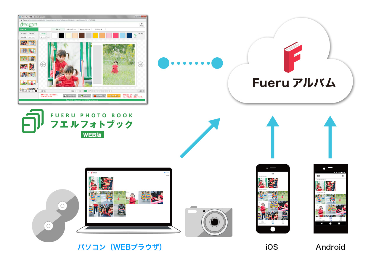 フエルフォトブック連携