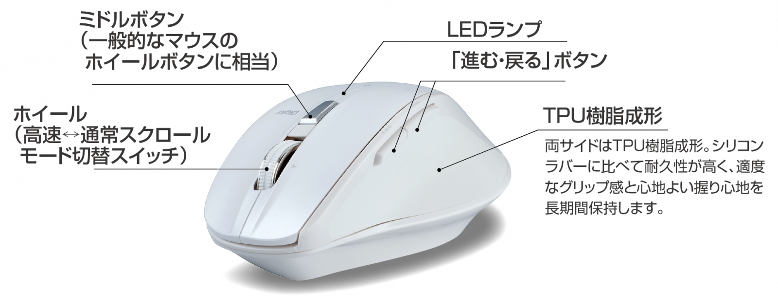 神速シリーズ第2弾 エルゴノミクスデザイン