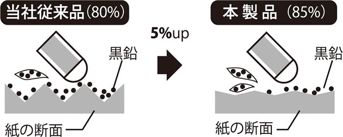 ロジカル・けしやすい学習帳・セミB5・こくご4マス